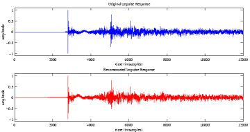 Coded impulse responses